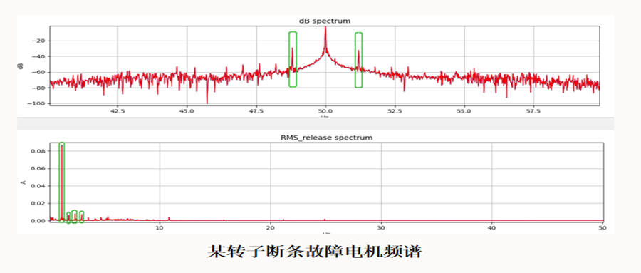 电机监测专题三：MCSA技术识别转子与轴系故障